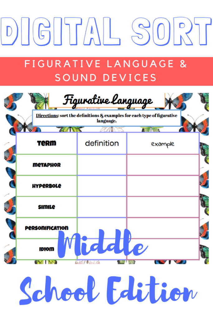 Figurative Language Digital Sort Sound Devices Digital Sort Language Figurative Language Digital Sort Sound Devices Digital Sort Language