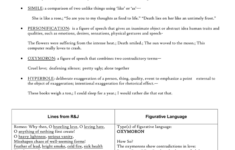 Figurative Language In Romeo And Juliet