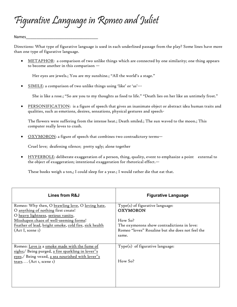 What Is An Example Of Figurative Language In Romeo And Juliet Act 2 Scene 2