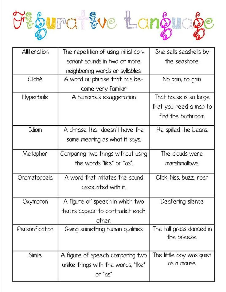 Figurative Language Middle School Language Arts Language Worksheets