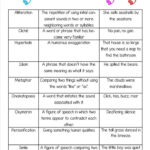 Figurative Language Middle School Language Arts Language Worksheets