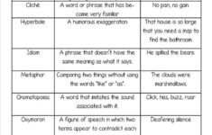 Figurative Language Middle School Language Arts Language Worksheets