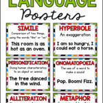 Figurative Language Posters And Activities For 3rd 4th 5th And 6th