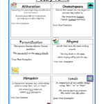 Figurative Language Reference Sheet Teaching Poetry Poetry Lessons