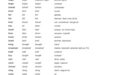 First English Language Class For Students That Speak Portuguese Free