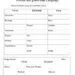 Formal And Informal Language Interactive Worksheet