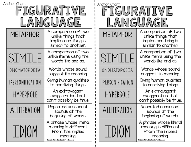 Grade 7 7th Grade Figurative Language Worksheets Instantworksheet