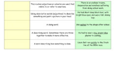 Guess The Language Techniques Worksheet