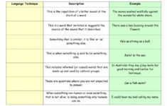 Guess The Language Techniques Worksheet