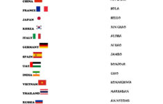 Hello In Different Languages Interactive Worksheet