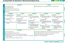 How Is The AP English Exam Scored Marco Learning