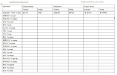 Korean Past Present Future Tenses Practice Korean Worksheets Verb