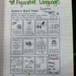 Language Arts Worksheets 4th Grade Coloring Pages And Worksheet