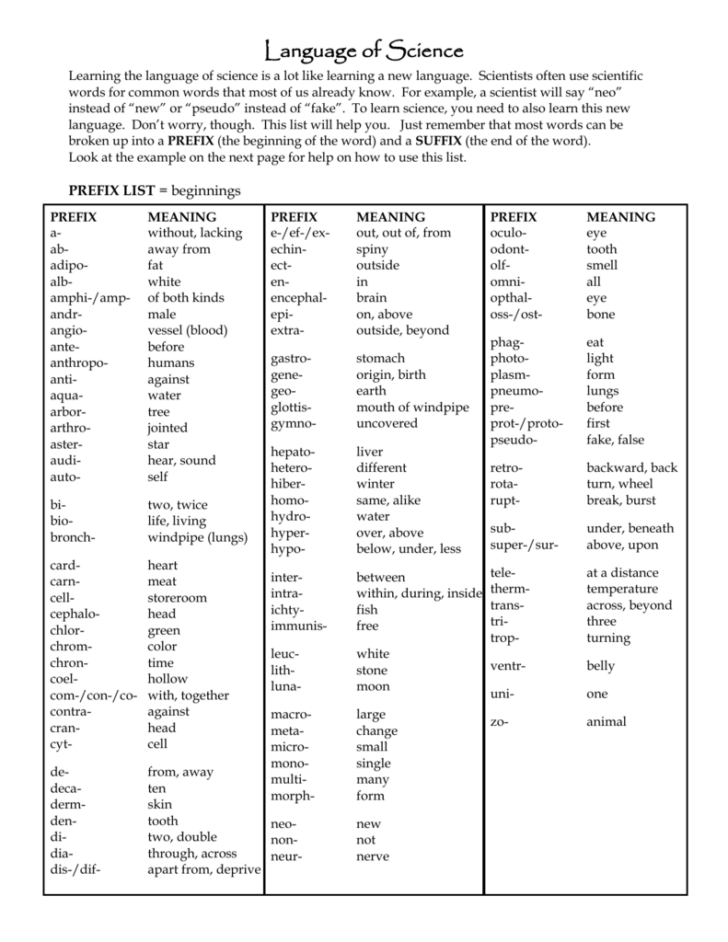 The Language Of Science And Medicine Worksheet