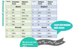 Lean Norwegian Pronouns Remember That The Object Form Is Also Used