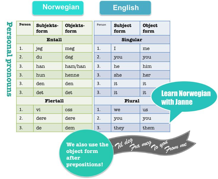 Lean Norwegian Pronouns Remember That The Object Form Is Also Used 