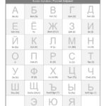 Learn Russian Alphabets Free Educational Resources I Know My ABC Inc