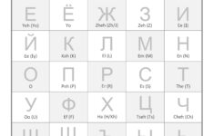 Learn Russian Alphabets Free Educational Resources I Know My ABC Inc