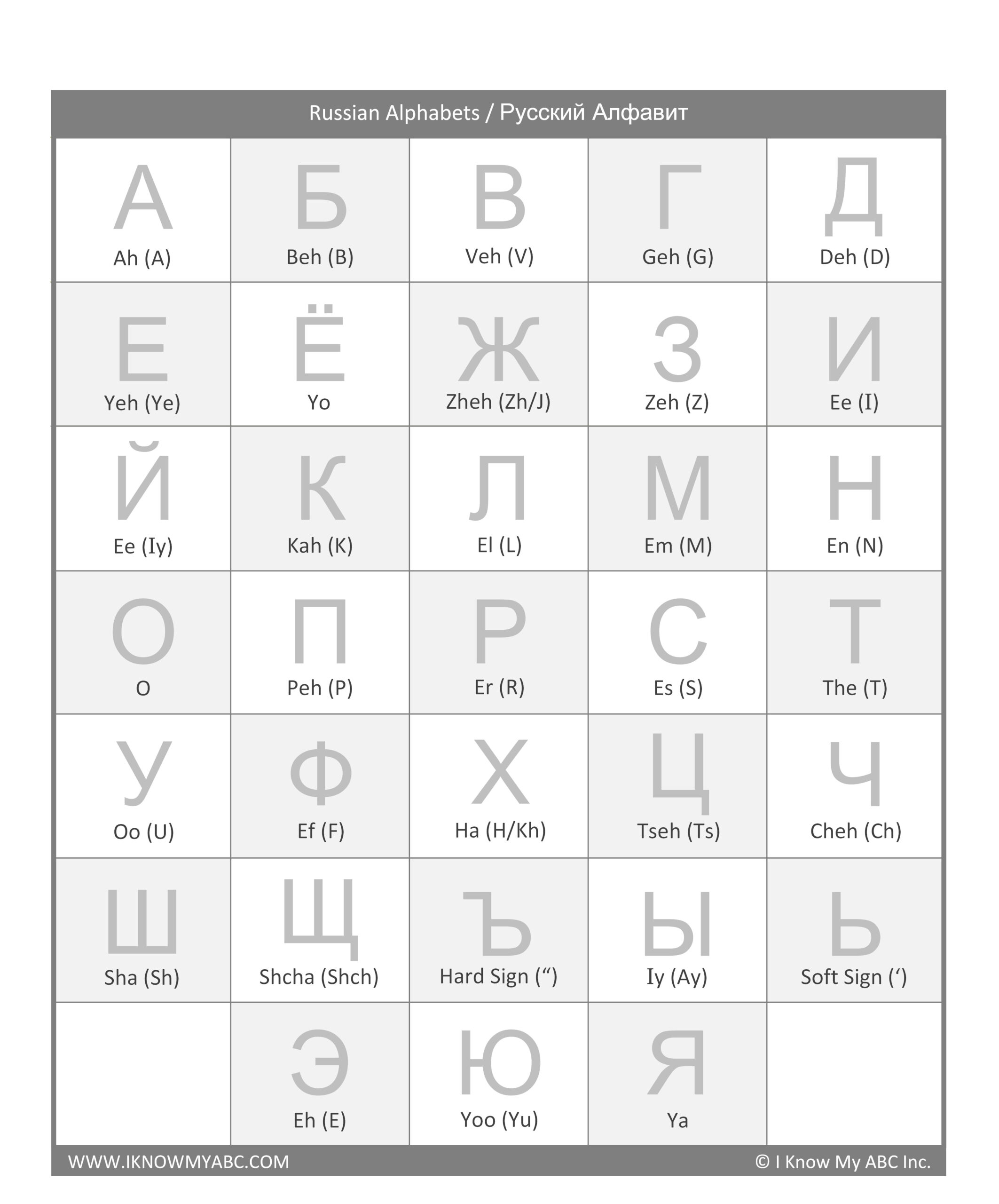 Learn Russian Alphabets Free Educational Resources I Know My ABC Inc 