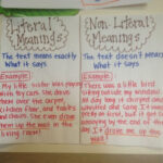 Literal Vs Nonliteral Google Search Third Grade Reading Language