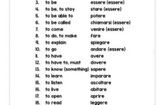 Natural History learning italian beginners Learning Italian