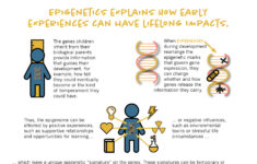Nature Vs Nurture Child Development FamilyScopes
