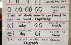 Navajo Code Talkers Worksheet