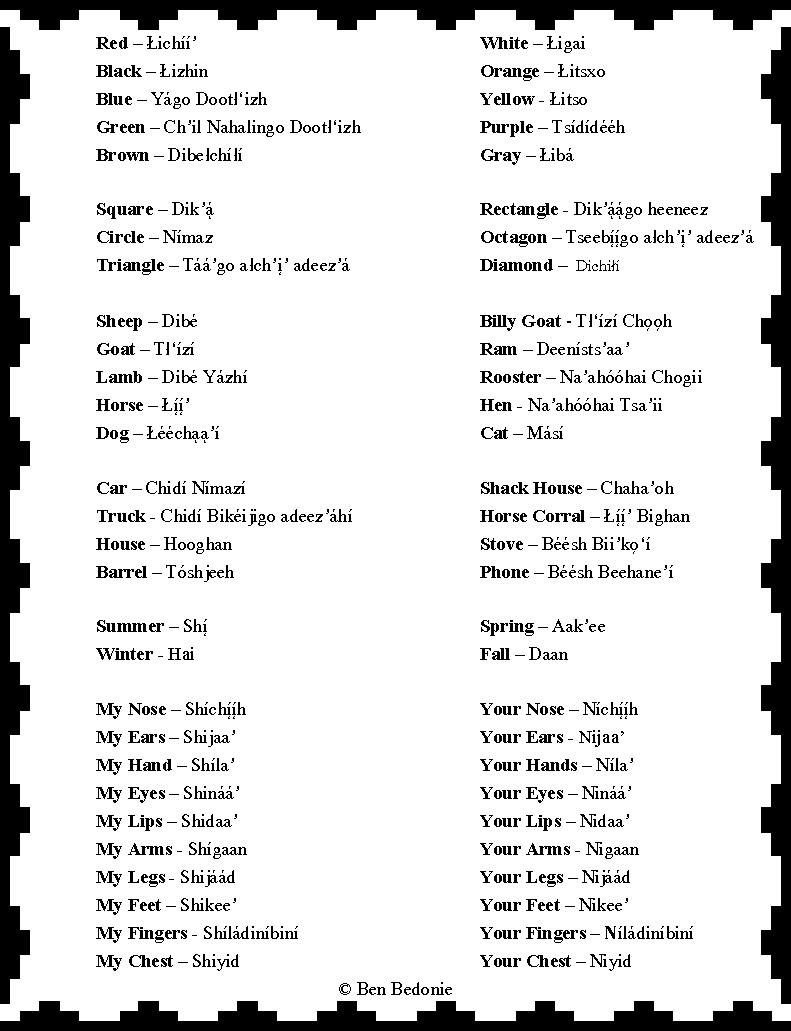 Navajo Code Talkers Worksheet