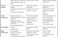 Non verbal Aspects Of Assertion Non Assertion And Aggression Great