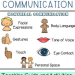 Nonverbal Communication Social Skills Distance Learning Nonverbal