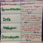 Novel Esperanza Rising Skill Figurative Language And Text Evidence