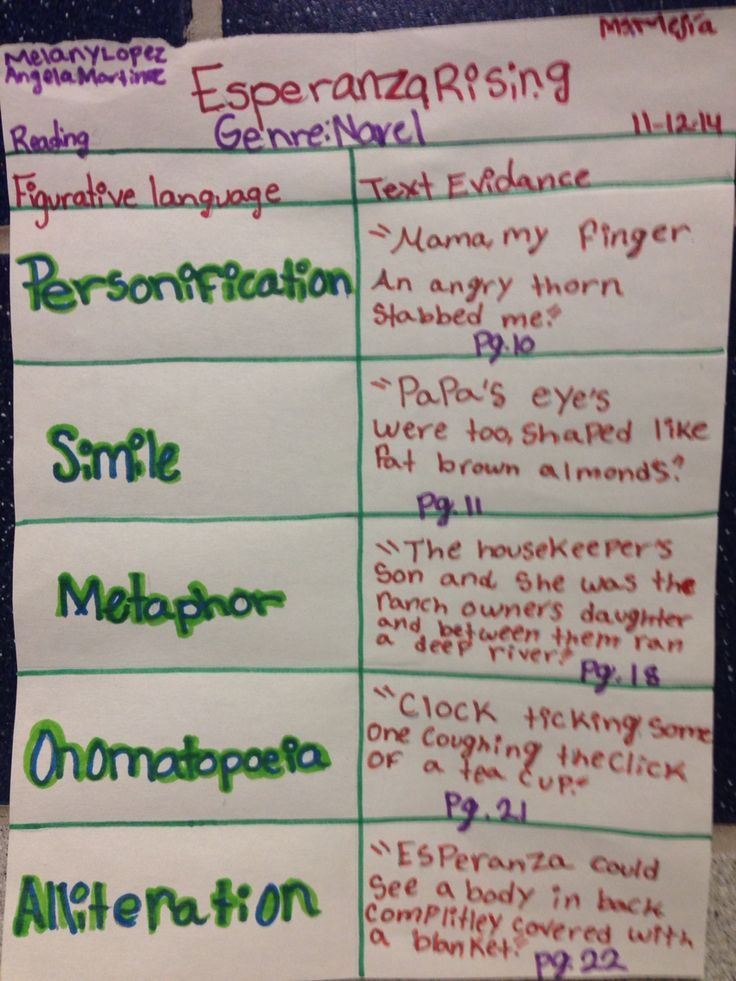 Novel Esperanza Rising Skill Figurative Language And Text Evidence 