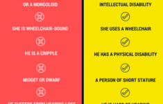 People First Language Infographic First Language Language Infographic