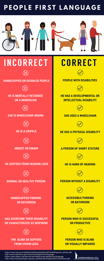 People First Language Infographic First Language Language Infographic