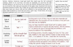 Pin By Carodou On Language Worksheets Language Worksheets Ethos