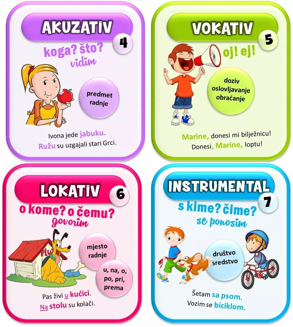 Pin By Petrunjela Kraja i On Plakati Croatian Language Serbian 