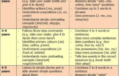 Pin By The Teaching Resource Resort On PreK Speech Language Speech