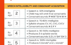 Pin On Speechy Stuff