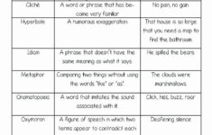 Poetry Worksheets Middle School Figurative Language In Poetry