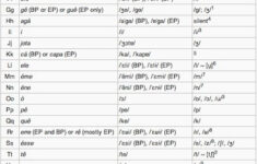 Portugese Alphabet Learn Portuguese Learn Brazilian Portuguese