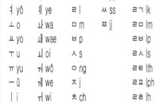 Printable Hangul Worksheets Korean Language Worksheet For Beginners