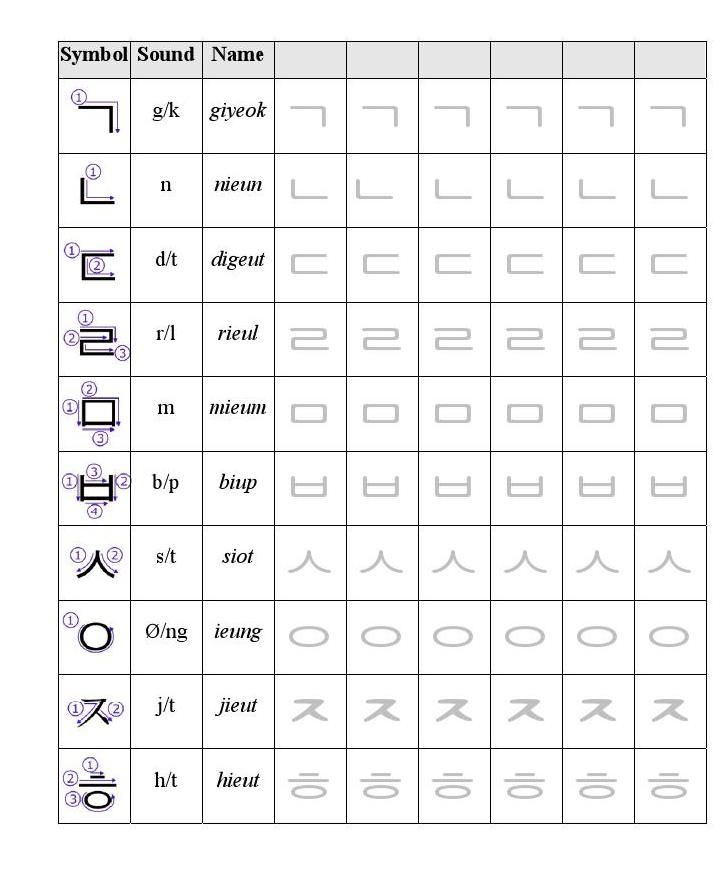 Free Printable Korean Language Worksheets