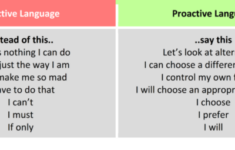 Proactive Versus Reactive Language Chrisbergen blog