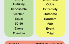 Probability Cazoom Maths Worksheets