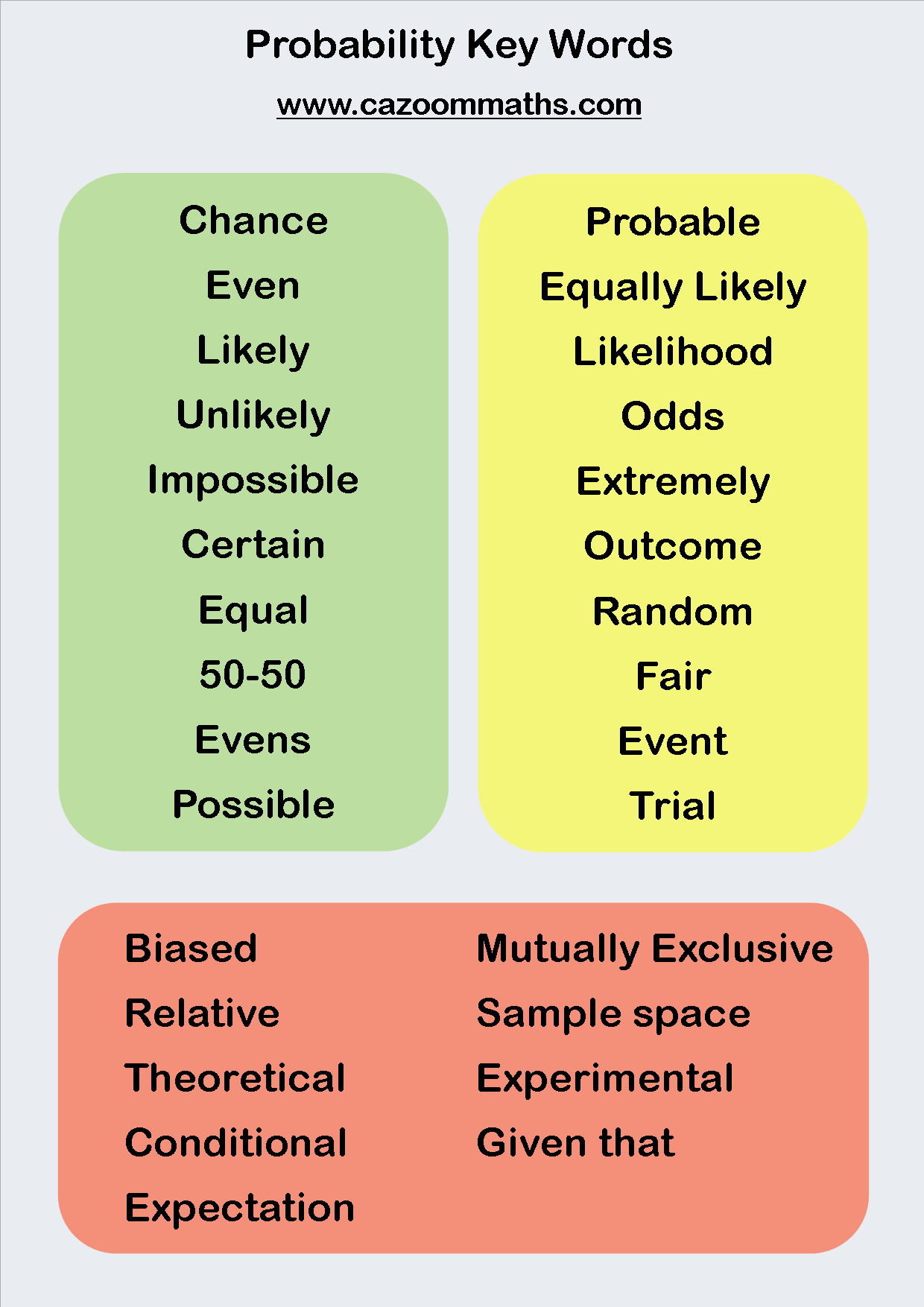 Probability Cazoom Maths Worksheets