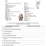 Shakespearean Language Activity