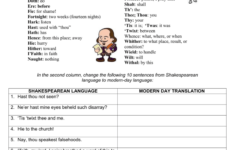 Shakespearean Language Activity