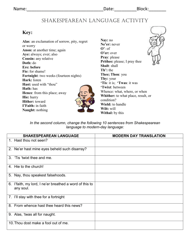 Shakespearean Language Activity