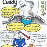 Sketchnote Amy Cuddy On How Your Body Shapes Who You Are Sketch