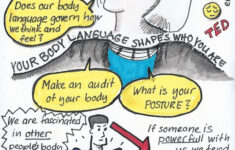 Sketchnote Amy Cuddy On How Your Body Shapes Who You Are Sketch
